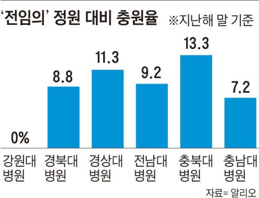 조선일보