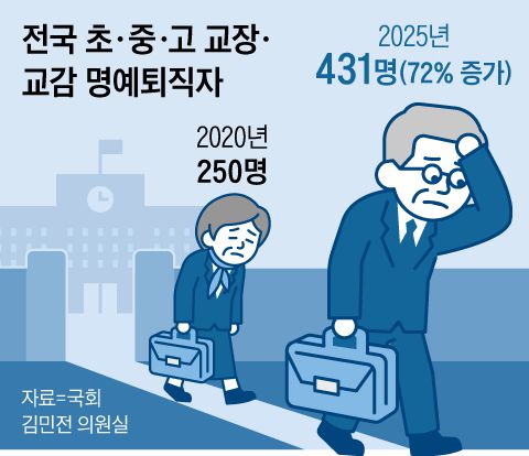 조선일보