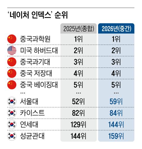 조선일보