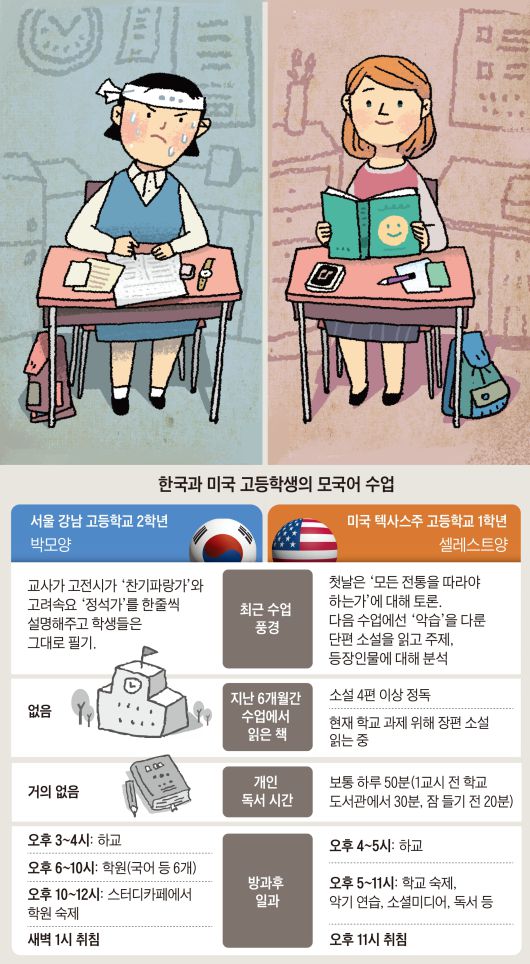 조선일보