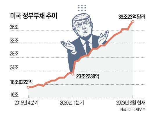 조선일보