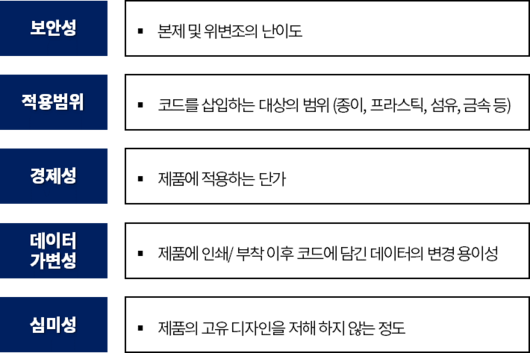 IT동아