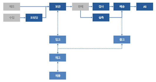 IT동아