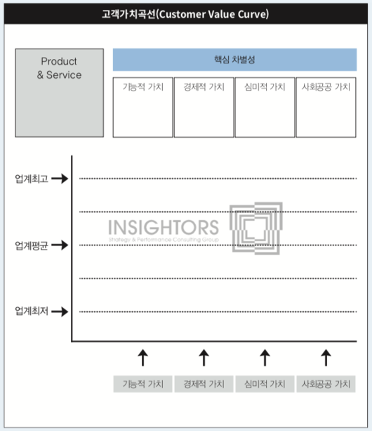 IT동아