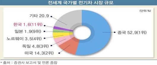 IT동아