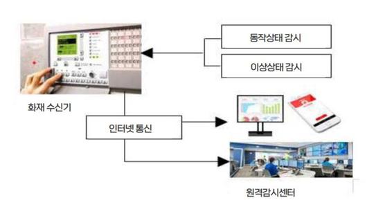 IT동아