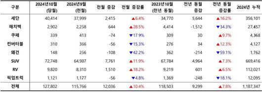 IT동아