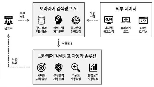 IT동아