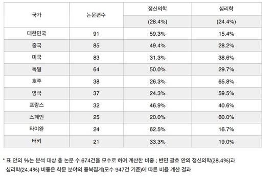 게임동아