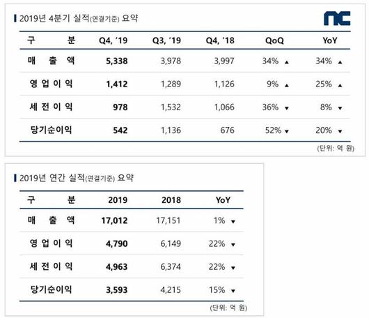 게임동아