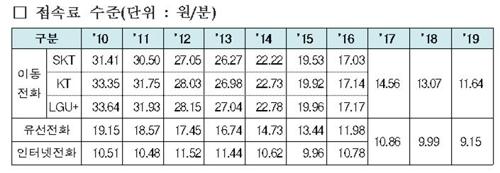 연합뉴스