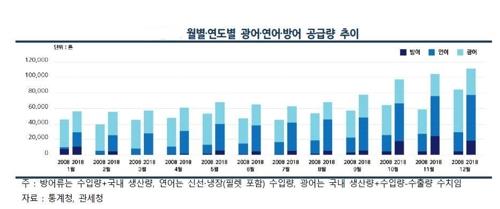 연합뉴스