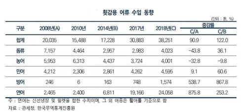 연합뉴스