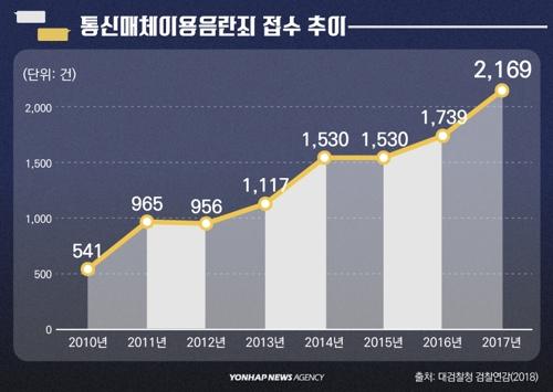 연합뉴스