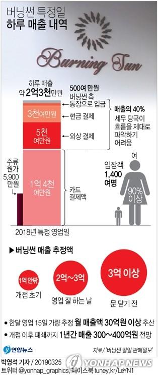 연합뉴스