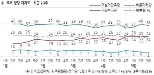 연합뉴스