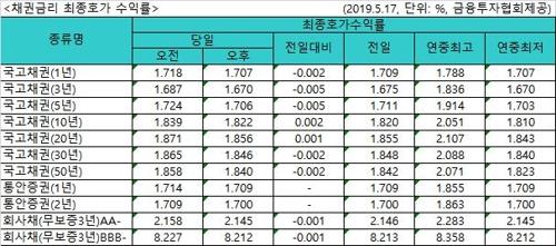 연합뉴스