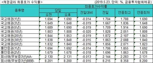 연합뉴스