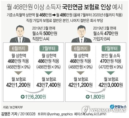 연합뉴스