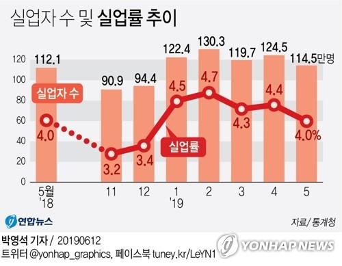 연합뉴스