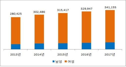 연합뉴스