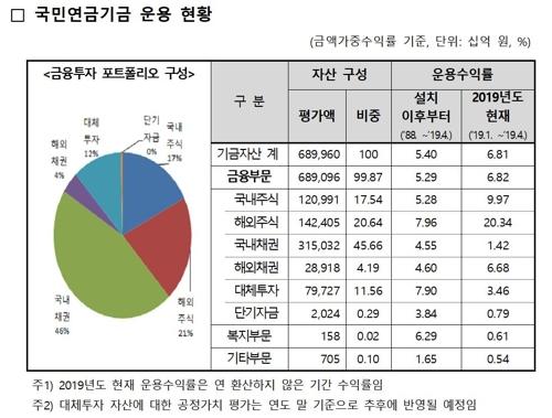 연합뉴스