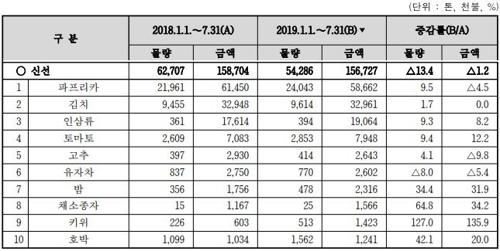 연합뉴스