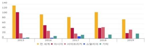 연합뉴스