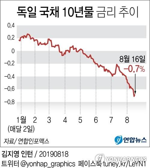 연합뉴스