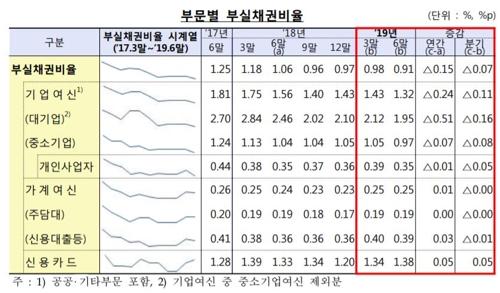 연합뉴스