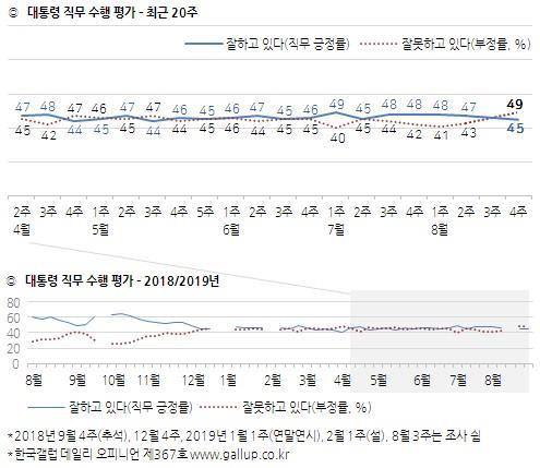 연합뉴스