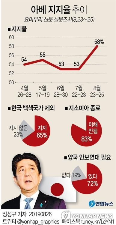 연합뉴스