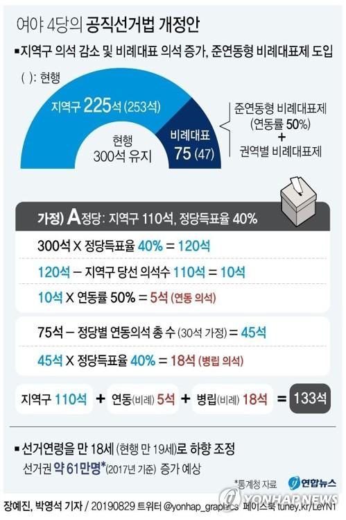 연합뉴스