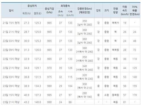 연합뉴스