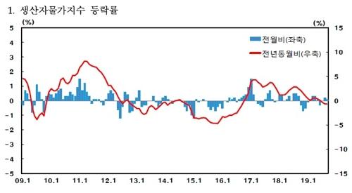 연합뉴스