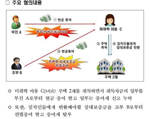 연합뉴스