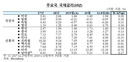 연합뉴스