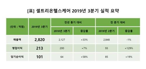 연합뉴스