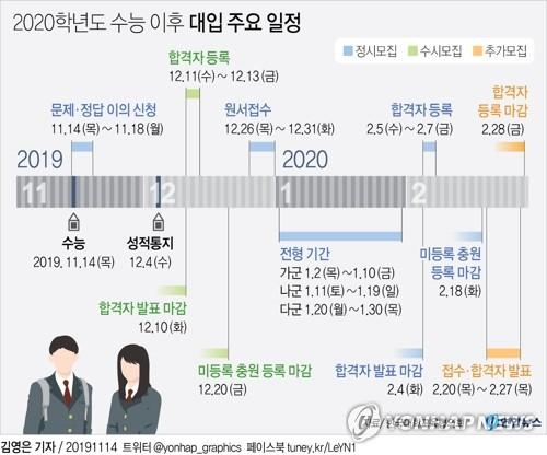 연합뉴스