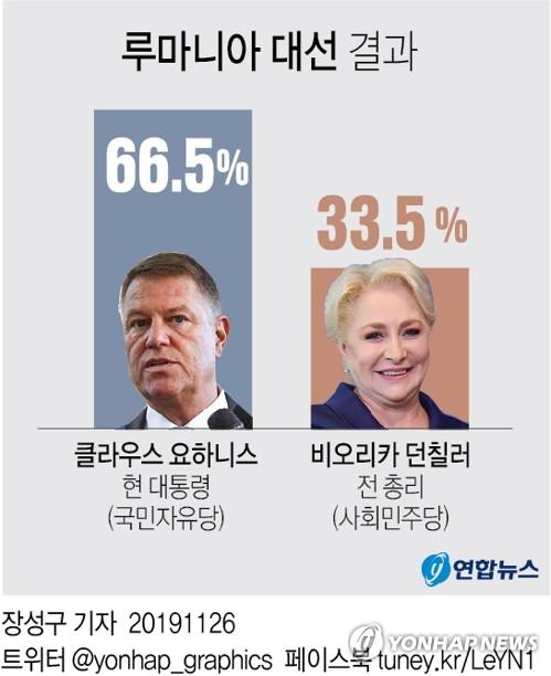 연합뉴스