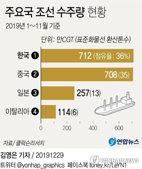 연합뉴스