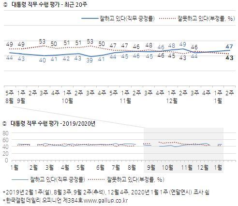 연합뉴스