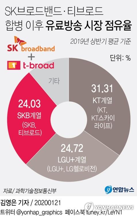 연합뉴스