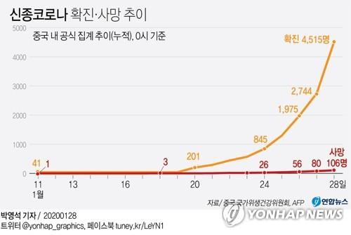 연합뉴스