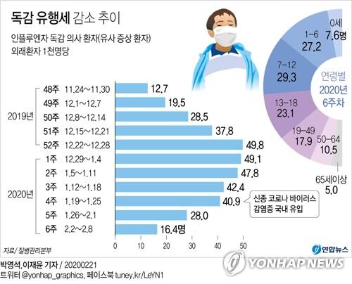 연합뉴스