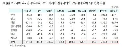 연합뉴스