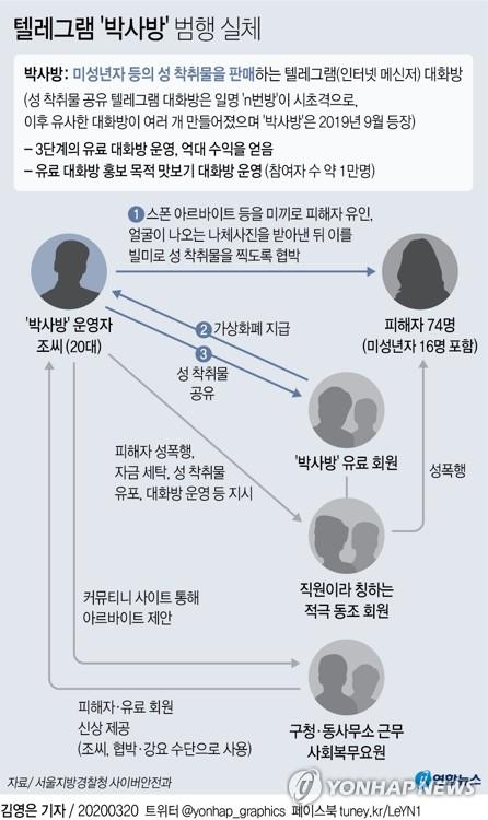 연합뉴스