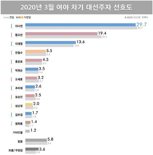 연합뉴스