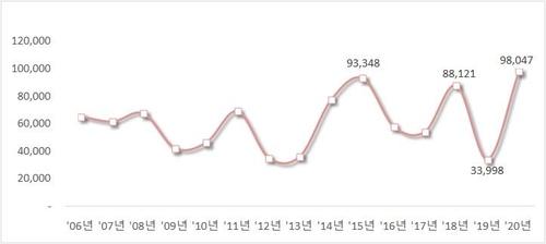 연합뉴스