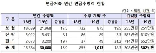 연합뉴스